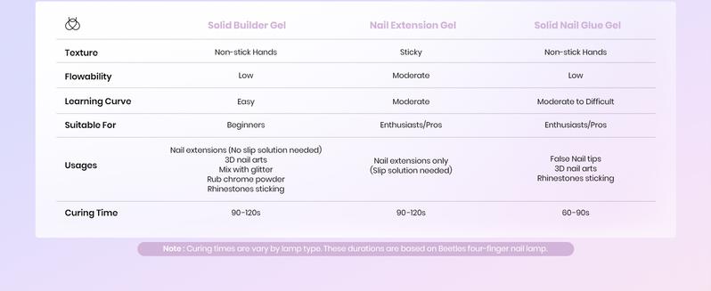 Beetles Solid Builder Gel for Nails, 30g Clear Hard Gel Non-Sticky Sculpting Gel, 3D Gel Nail Art Building Gel with Chrome Nail Powder, Nail Art Sculpture Pen Gift for Women