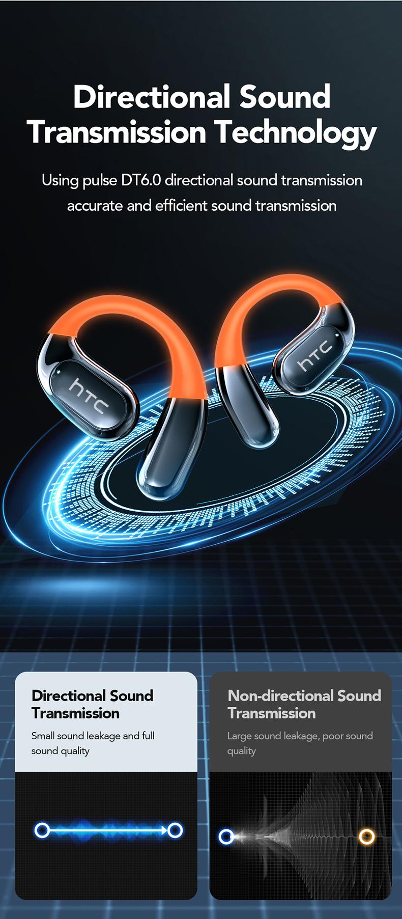 HTC NE27 Open-Ear True Wireless Bluetooth Headphones with Microphone, LED Display Earbuds with Earhooks, Sweat Resistant, 48HRS Playtime, Compatible with iPhone & Android, Black