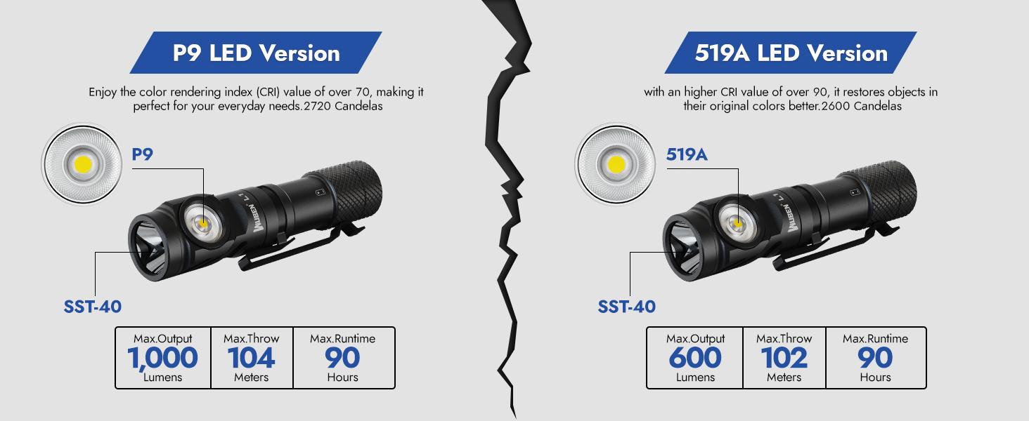 WUBEN L1 Dual-Swivel Head Flashlight, 2000 Lumen High Lumens Rechargeable Light, Dual Light Sources, IP68 Waterproof Magnetic Camping Flashlight for Home Outdoors Emergency, TikTokShopBlackFriday