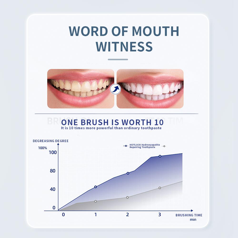 Hotluck HAP Toothpaste | Fluoride-Free Hydroxyapatite for Enamel Repair, Fresh Breath & Cavity Prevention | Whitening & Plaque Control | Natural Ingredients | Eco-Friendly Packaging