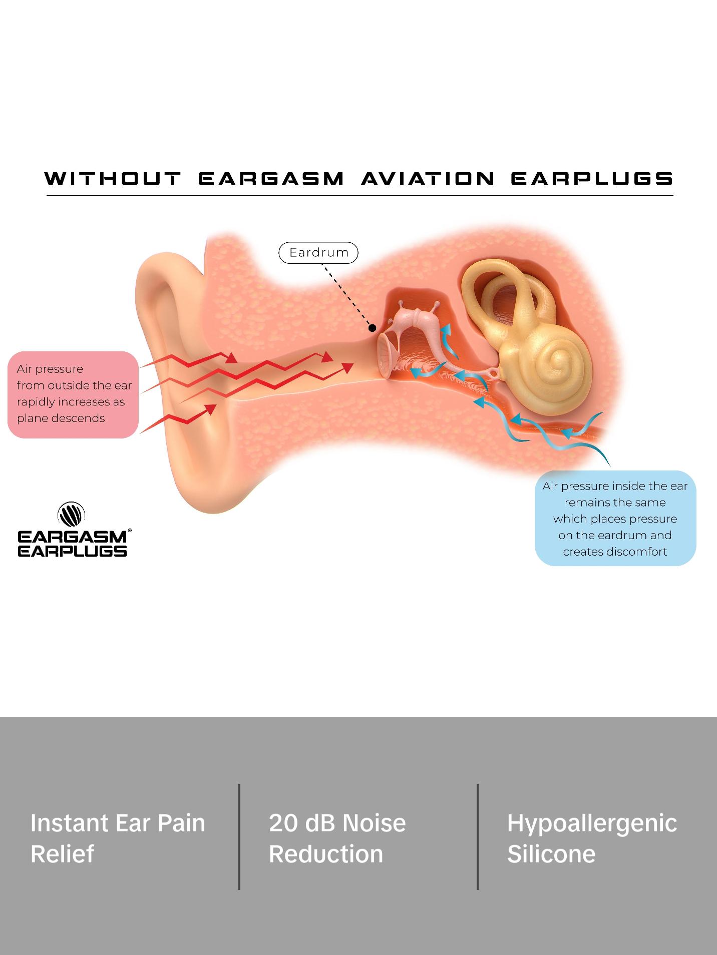 Eargasm Aviation Earplugs - Reduce Ear Pain During Air Travel!