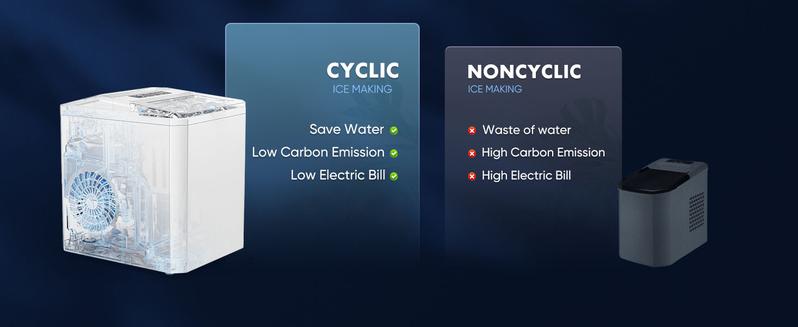 Ice Maker, Portable Ice Machine Self-Cleaning, 9 Cubes in 6 Mins, 26 lbs/24Hrs, 2 Sizes of Bullet Ice for Home Party Office Kitchen Utensils