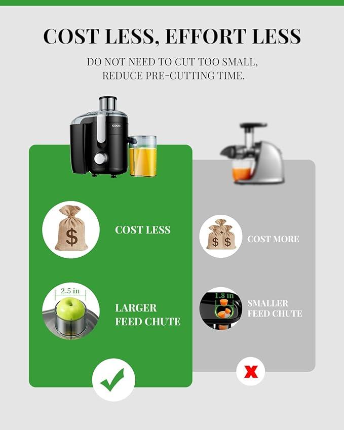 800W Juicer Machine 3 Speeds Centrifugal Extractor, Titanium Enhanced Cut Disc, 2.5" Feed Chute Juicer, Anti-Drip, Includes Cleaning Brush Blender Cup Blender Blade Blender Smoothie Maker 800W Juicer Machine 3 Speeds Centrifugal Extractor, Titanium Enhanced Cut Disc, 2.5" Feed Chute Juicer, Anti-Drip, Includes Cleaning Brush Blender Cup Blender Blade Blender Smoothie Maker