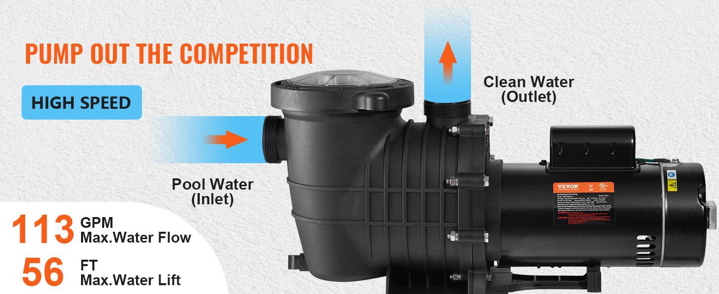 VEVOR Pool Pump 2.0HP 230V, Variable Dual Speed Pumps 1500W, 5520 GPH Max Flow, Powerful Self-priming Swimming Pool Motor for Above Ground Pool, w/ Strainer Filter Basket, ETL Certification