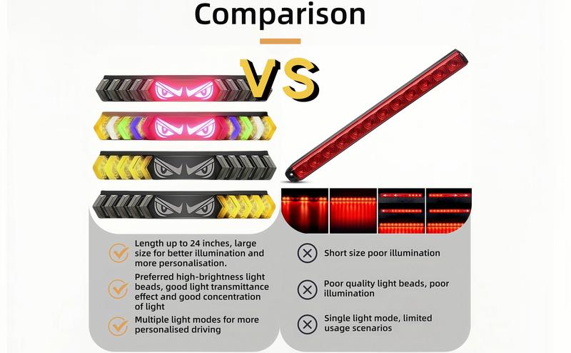 DIBMS 24'' Devil Eyes LED Tailgate Light Bar Strip for Trucks, IP65 Waterproof, RGB Brake Turn Running Reverse Mode,Truck Daytime Running Light Kits,Led Car Ambient Light