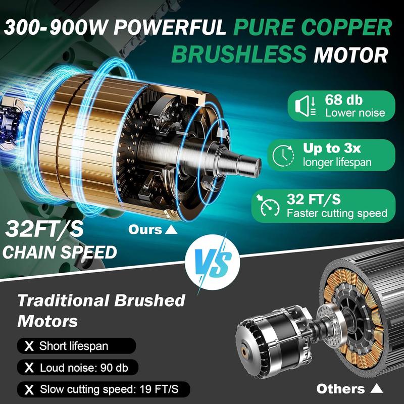 SEESE Brushless Mini ChainSaw - Portable Electric Cordless Saw for Wood Cutting, Batteries (2000mAh) ,Pruning, Gardening, Camping - Suitable for Seniors, Women Holiday gifts