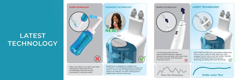 NasalFresh MD Dual Powered Nasal Irrigator | Sinus Cleaner with Rinse and Suction | Fast Relief for Allergies Cold and Flu Congestion | Natural Drug Free Sinus Care Device