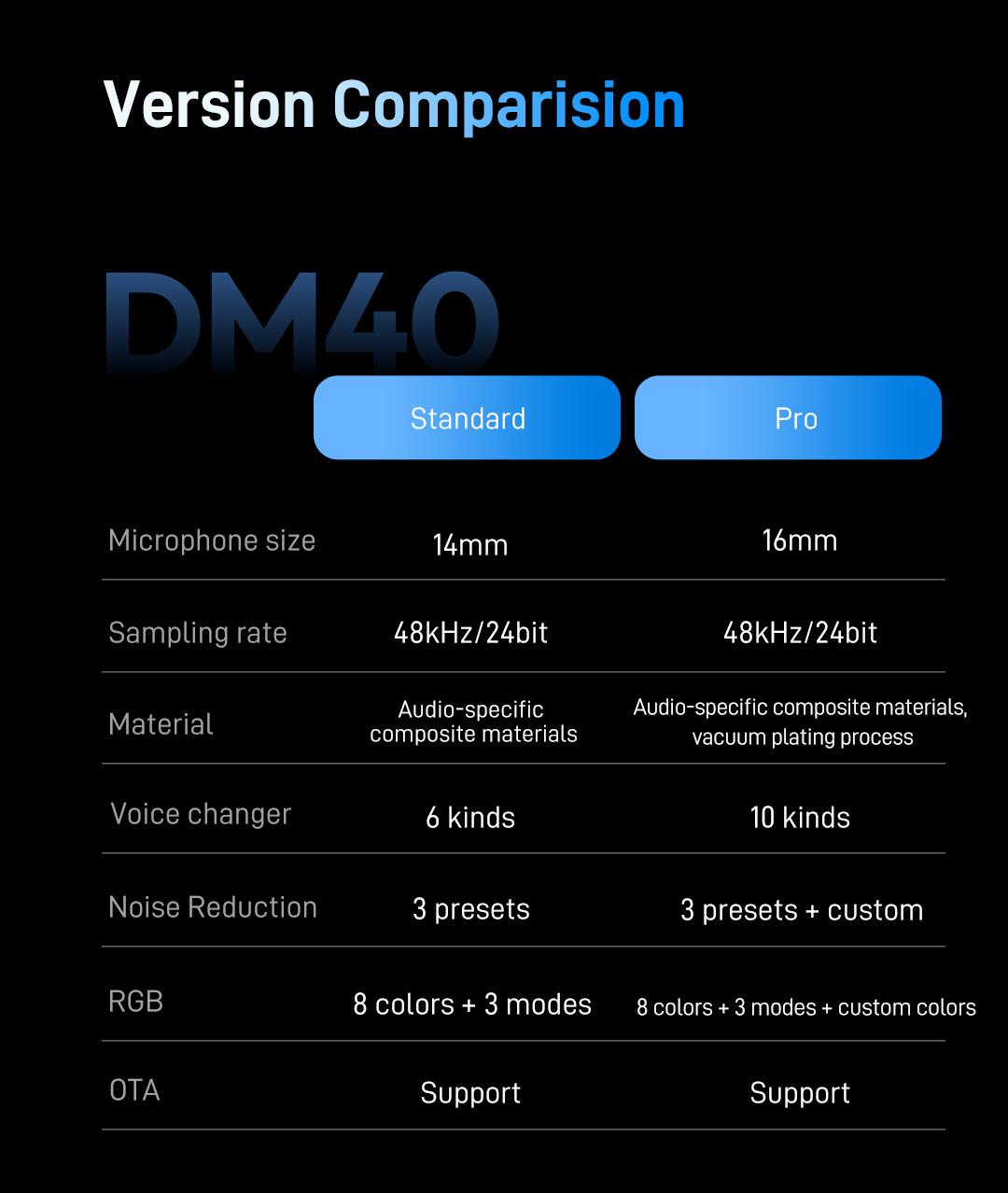 Maono DM40 Voice Changer USB / Wireless Desktop Audio RGB Gaming Microphone with Noise Reduction and EQ Setting,Compatible with Computer, PC, PS4, PS5, Smartphone, Mac, Ideal for Singing,Game Streaming,Recording and Podcasting. Maono DM40 Voice Changer USB / Wireless Desktop Audio RGB Gaming Microphone with Noise Reduction and EQ Setting,Compatible with Computer, PC, PS4, PS5, Smartphone, Mac, Ideal for Singing,Game Streaming,Recording and Podcasting.