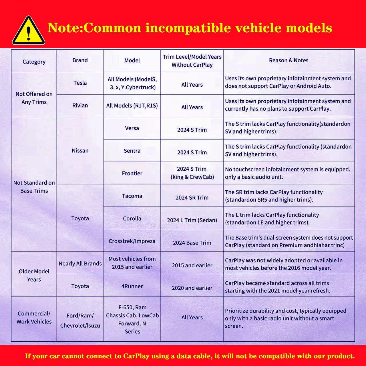 2026 Car Mounted Wireless CarPlay & Android Auto Adapter for Wired to Wireless Conversion 3X Faster Data Transfer Universal Compatibility iOS & Android Car Play Dongle Car Chargers