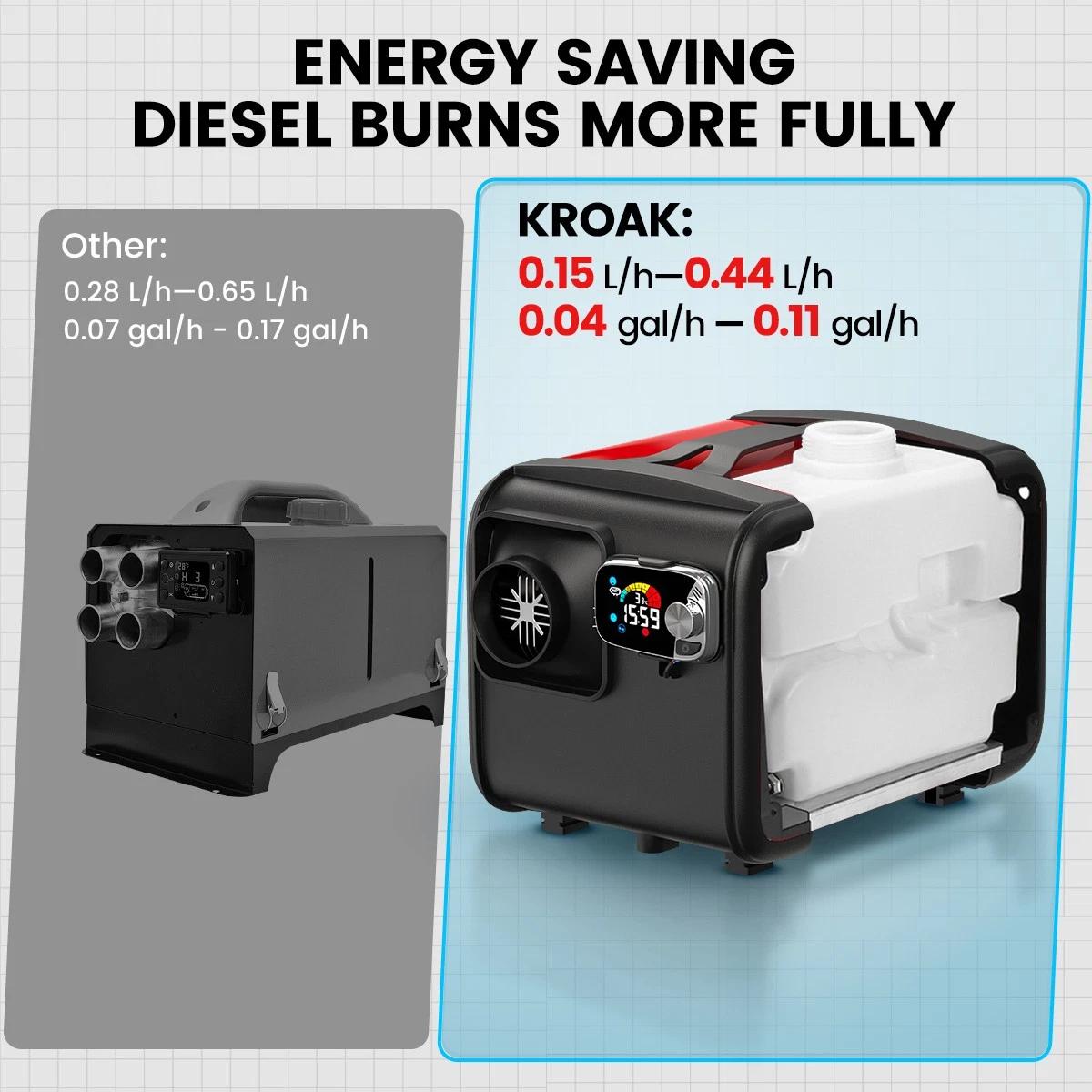 KROAK ALL IN ONE 8KW 12V 24V Diesel Air Heater Thermostat with 240V Adapter for Van RV Digital Display Remote Control