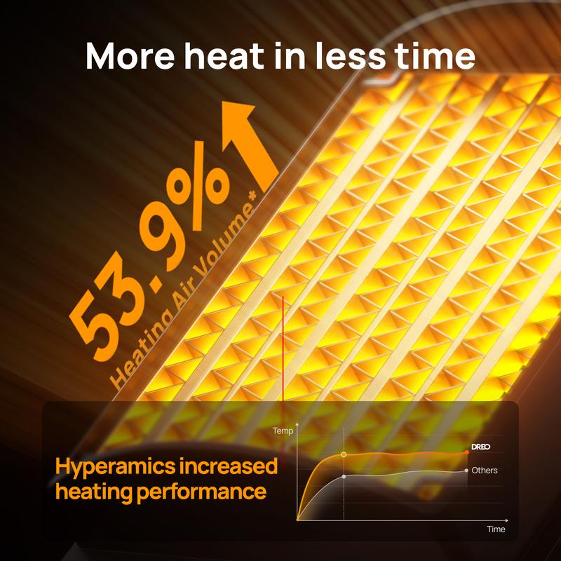 Dreo Space Heaters for Indoor, Portable Electric Heater for Home with Thermostat, 1-12H Timer, Eco Mode and Fan Mode, 1500W PTC Ceramic Fast Safety Energy Efficient Heater for Office Bedroom, Silver