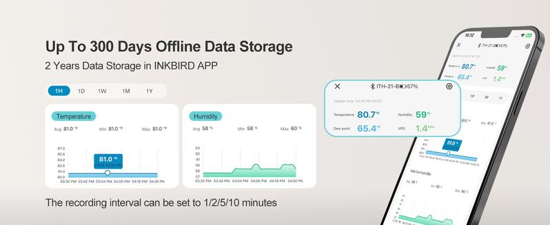 INKBIRD  Bluetooth Thermo-Hygrometer: 6-in-1 Indoor  Monitor with APP control, custom comfort, 2-year data export. For home, wine cellar, greenhouse.