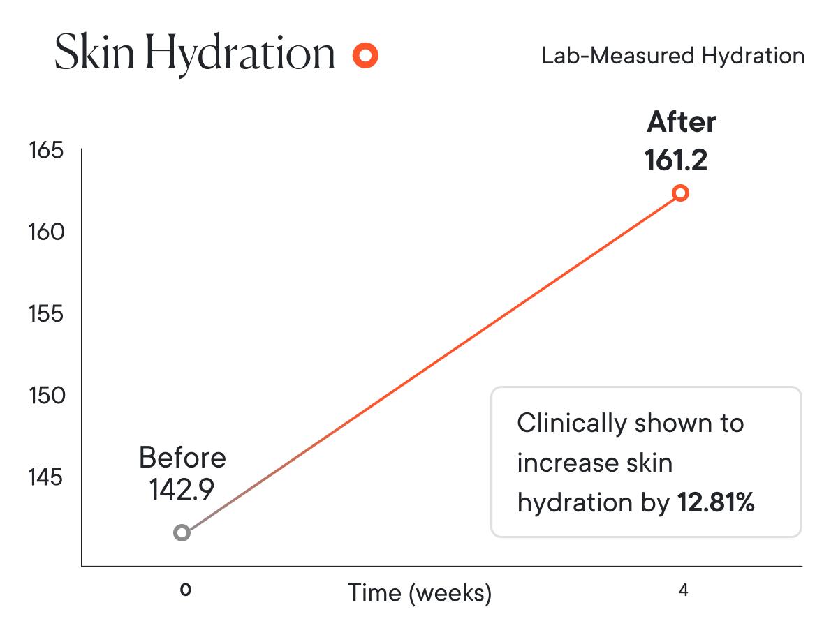 Qure Faucet Filter for Bathroom Sink Clearer Hydrated Skin Reduces Irritants Boosts Hydration Minimizes Breakouts & Irritation