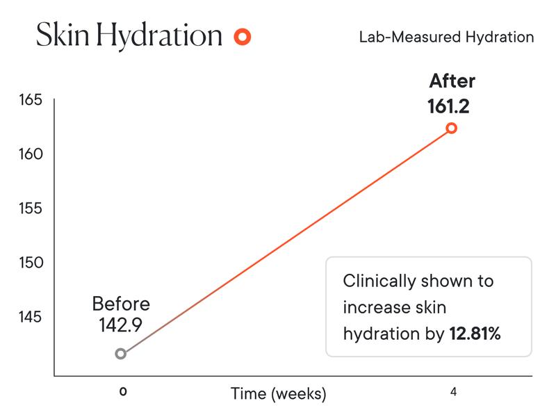 Qure Faucet Filter for Bathroom Sink Clearer Hydrated Skin Reduces Irritants Boosts Hydration Minimizes Breakouts & Irritation