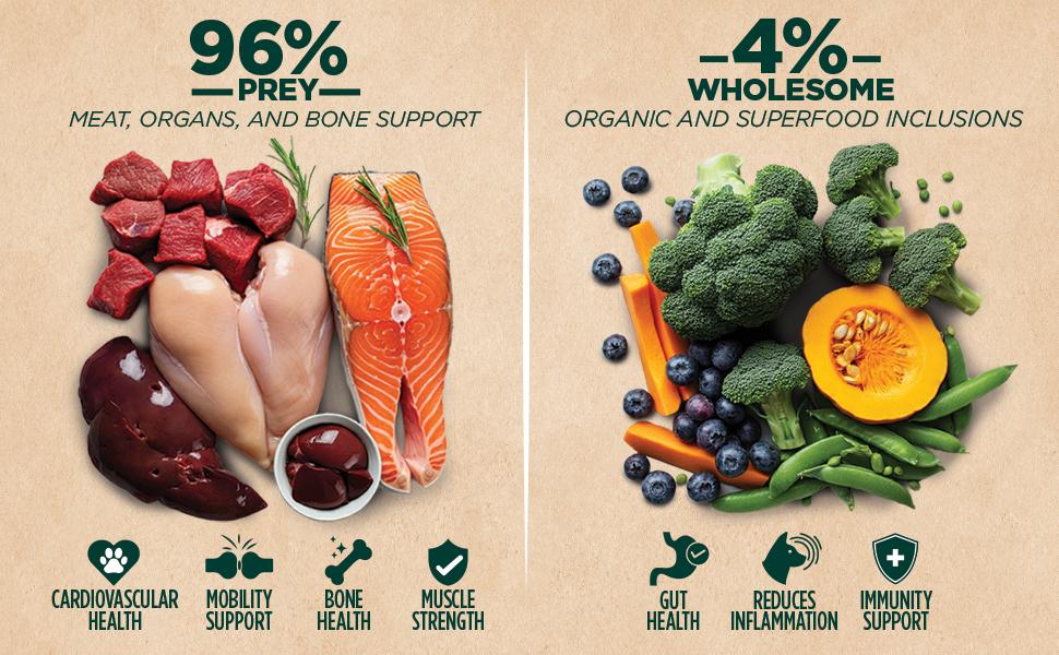 ZEAL Salmon & Duck Air-Dried Dog Food | 1lb Pack | Expires June & Nov 2026 | Grain-Free, High Protein, Healthy Joints & Coat