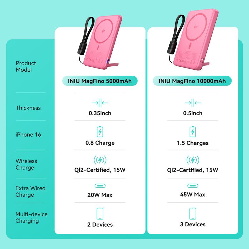 INIU MagFino Qi2 Certified 15W 10000mAh Magnetic Portable Charger with Built-In Foldable Stanｄ, Ultra Slim 45W Fast charging Power Bank Travel Wireless Metal Battery Pack, Detachable Lanyard USB C Cable Phone Charger for iPhone 17 16 15 14 13 12 Series