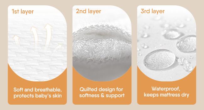 BabyBond 3-in-1 Baby Bassinet Bedside Sleeper, 6-Height Adjustable Crib with Mattress & Soft Breathable Sheet, Full-Mesh Sides and Ventilated Net, Easy-to-Fold Portable Style & Wheels, Safe and Steady Bassinet for Newborns, Ideal Christmas Gift for Babies