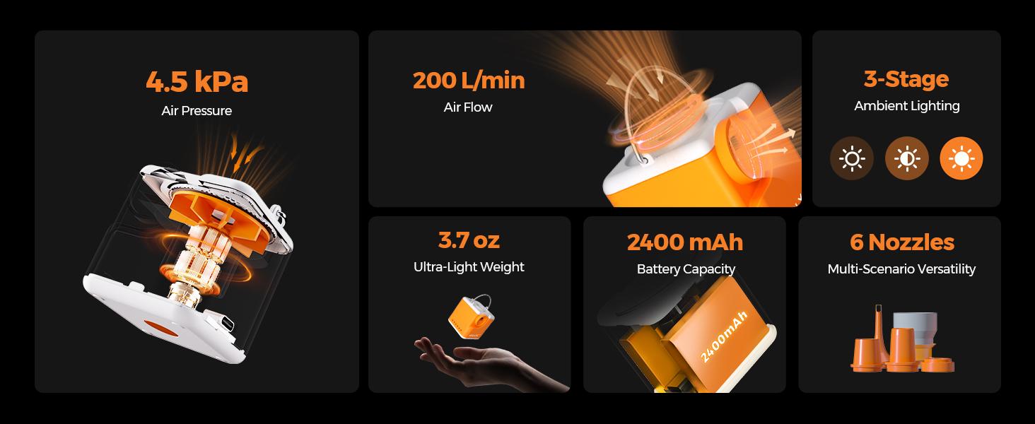 Portable Air Pump for Inflatables, 4.5kPa Ultra Powerful Mini Air Mattress Pump with Camping Light & Nozzles, 2400mAh Electric Rechargeable Air Pump for Camping, Pool Float, Vacuum Storage Bags