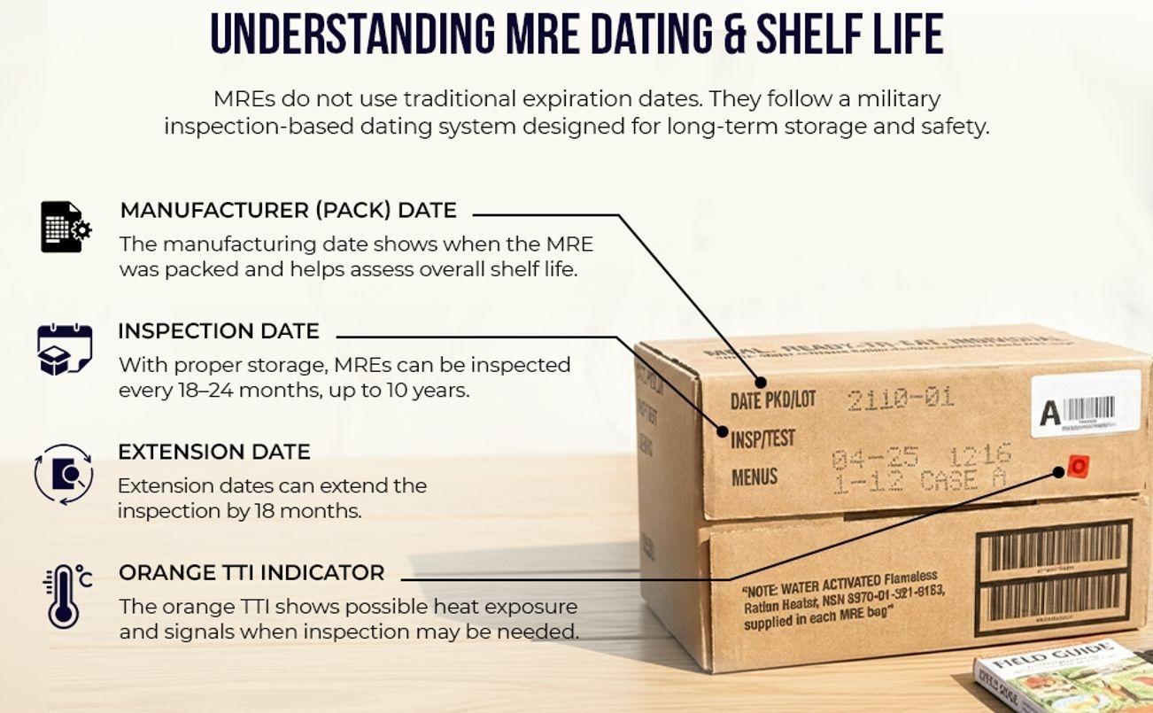 (1 Meal (Random), 1, Count) Wornick MRE Meals Ready to Eat, Emergency Food Supply, Survival Camping Outdoor 12 Pack Inspection 2025, 2026 or Better