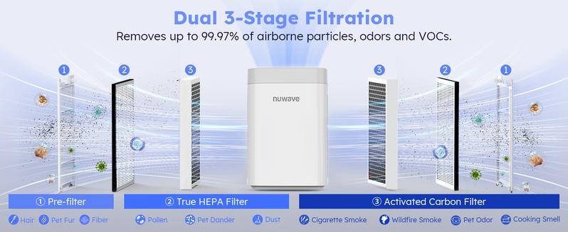 Nuwave OxyPure Portable Air Purifier (HEPA 150)
