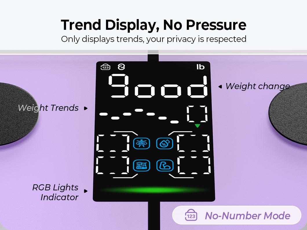 OVUTEK Smart Scale for Body Weight,Purple, Professional Bathroom Digital Scale with BMI, Body Fat, Muscle Mass, Most Accurate to 0.05lb, Large Display High Accurate Body Composition Machine with Fitness App, 400LB