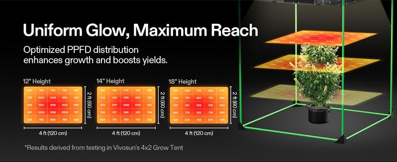 VIVOSUN AeroLight Wing AW200SE, LED Grow Light 200W with Integrated Circulation Fan, Compatible with App & E42A/E25, 2x4/3x3 Coverage, Establish an Intelligent Grow Environment