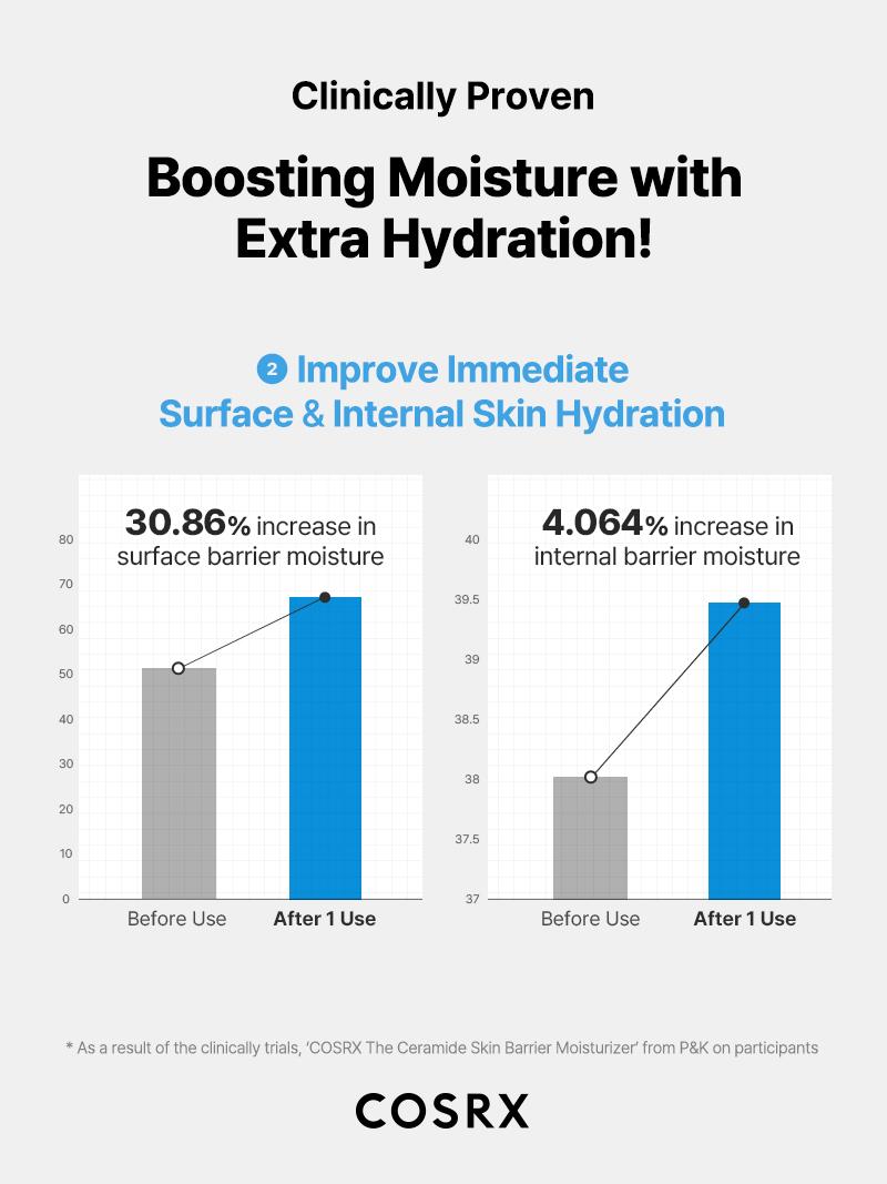[COSRX Official] The Ceramide Skin Barrier Moisturizer (80ml) | SKIN BARRIER-STRENGTHENING KOREAN MOISTURIZER, FOR DRY, SENSITIVE SKIN Skincare Comfort