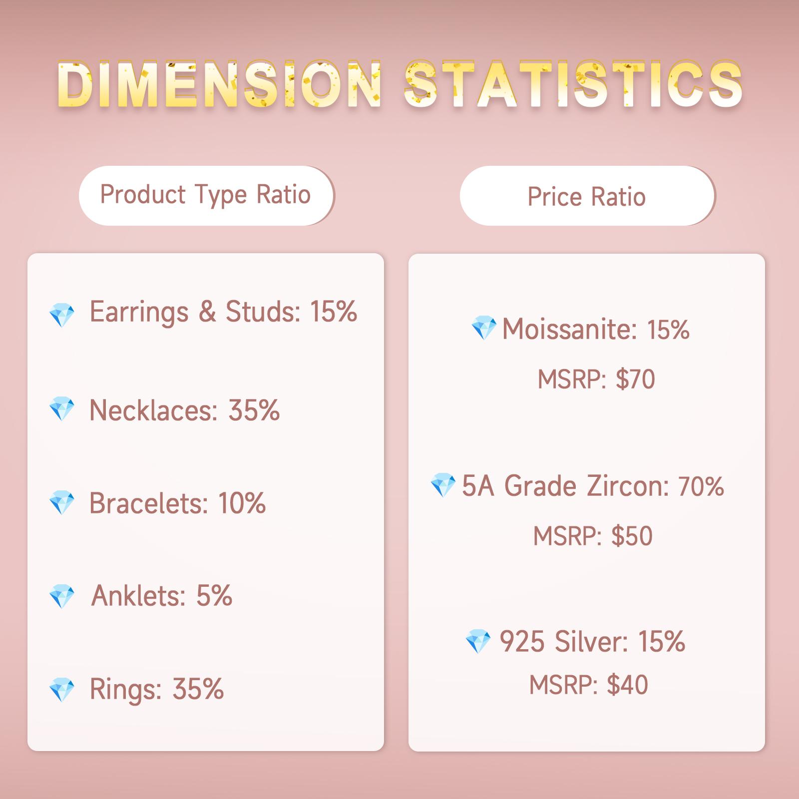 MEIITRUE Jewelry Mystery Box wth Random Fine Jewelry, Moissanite Premium Cubic Zirconia Necklace Bracelet Rings, Perfect Surprise Fun Gift for Parties Valentine's Day Mother's Day