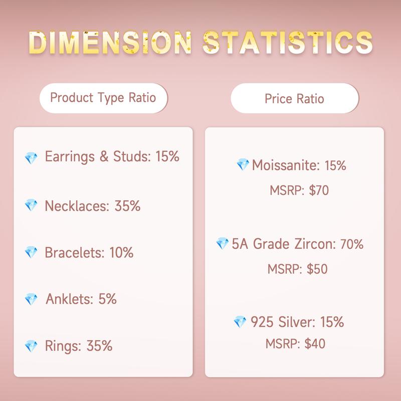 MEIITRUE Jewelry Mystery Box wth Random Fine Jewelry, Moissanite Premium Cubic Zirconia Necklace Bracelet Rings, Perfect Surprise Fun Gift for Parties Valentine's Day Mother's Day