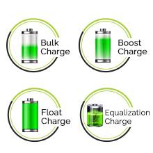 Renogy 30A 12V/24V PWM Solar Charge Controller with LCD Display Flush Mount Design Negative Ground, Compatible with Sealed, Gel, Flooded and Lithium Batteries, Adventurer 30A,black Charger Renogy 30A 12V/24V PWM Solar Charge Controller with LCD Display Flush Mount Design Negative Ground, Compatible with Sealed, Gel, Flooded and Lithium Batteries, Adventurer 30A,black Charger