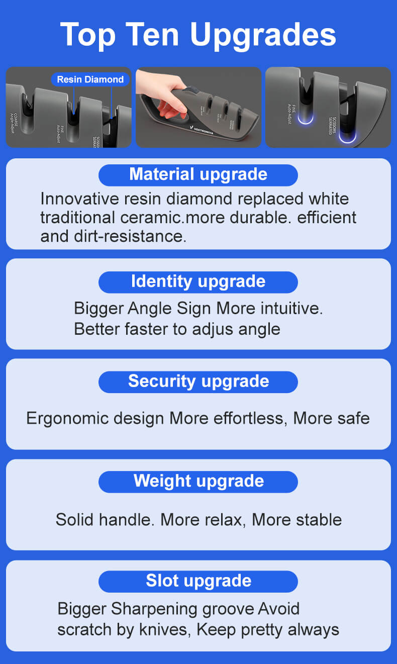 Vectroniva Adjustable Kitchen Knife Sharpener – Manual Blade Sharpener for Kitchen Knives & Pocket Knives, Dual-Stage Sharpening Stone Alternative | Kitchen Tools & Gadgets (Afilador de Cuchillos)