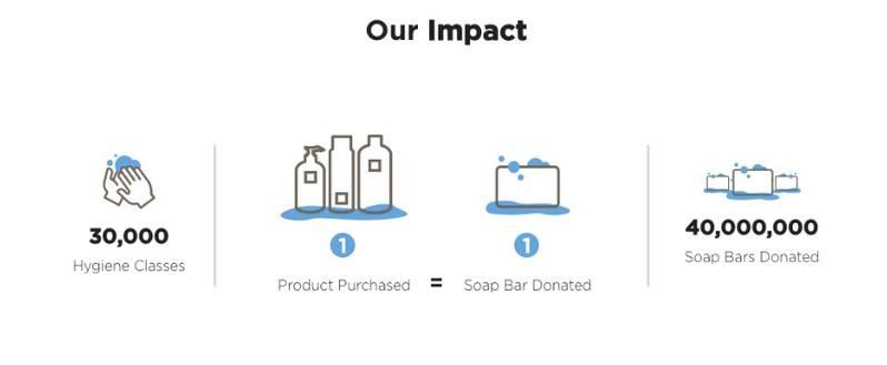 Soapbox Coconut & Shea Hydrating Haircare Essentials- Deep Moisture & Shine, Perfect for Dry & Curly Hair-Shampoo, Conditioner Bundles with Mane tamer