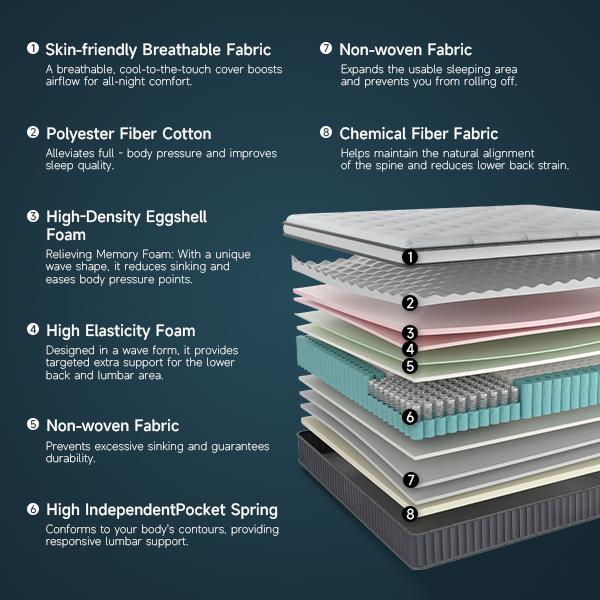 Clearance Sale | Final Stock | Hybrid Mattress 2.0 10–14 Inch Mattress in a Box, Memory Foam & Individual Pocket Springs, Motion Isolation, Pressure Relief, Queen Bed Mattress