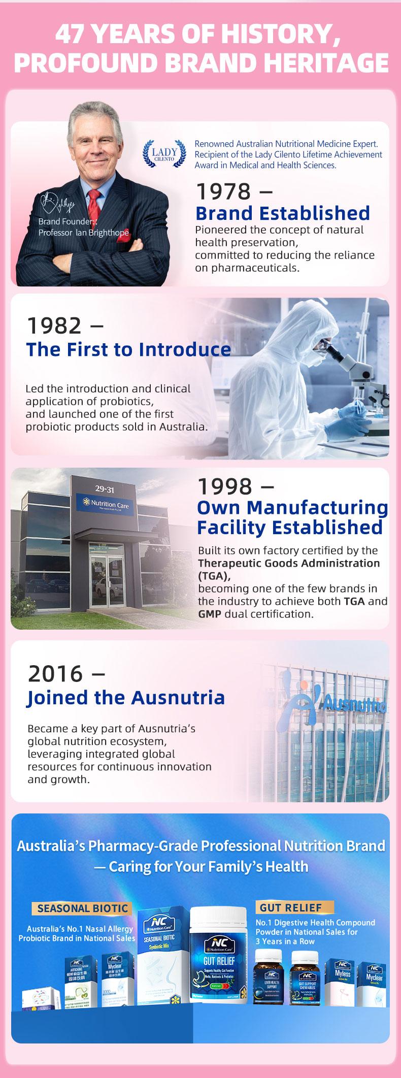 NC Nutrition Care IntimaPods Women's Probiotics 273B CFU | Health,linkB pH Balance & Dryness Relief | Urinary Tract & Ovarian Support | Safe During Pregnancy & Breastfeeding | Dietary Supplement