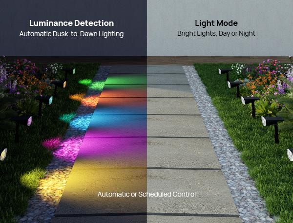 Linkind Smart Solar Spotlight SL5C Color Changing Cool Warm White Landscape Lighting APP Control Solar Lights Outdoor IP67 Waterproof for Yard Garden Pathway 2 Pack with AI-Dot App for Customizable Scenes