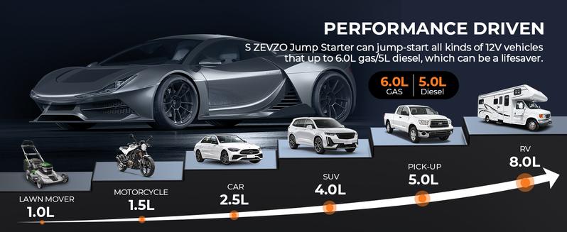 14000mAh Ultra-Safe Jump Starter with 150 PSI Air Compressor 45W Fast Charging Tire Pressure Check LED Light Jumper Cables Air Hose Storage Bag 4-in-1 Charging Cable