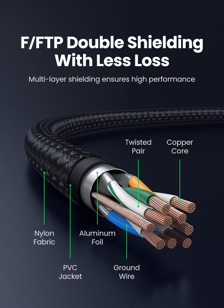 UGREEN Cat 8 Ethernet Cable 6FT, High Speed Braided 40Gbps 2000Mhz Network Cord Cat8 RJ45 Shielded LAN Cables Compatible for Gaming PC Modem Router Noise Streaming Networking Devices，TikTokShopBlackFriday ,TikTokShopHolidayHaul