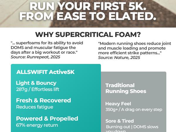 Men's Road Running Shoes Cushion Shoes Non-Slip Comfortable Lightweight Gym Workout Athletic Arch Support Sneakers