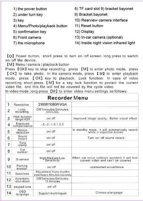 Dash Camera for Cars,4K Full UHD Car Camera Front Rear with Free 32GB SD Card,Built-in Super Night Vision,2.0'' IPS Screen,170°Wide Angle,WDR, 24H Parking Mode, Loop Recording，driving recorder，keep on driving，trafficCamera，dashCam，dash cam videos 4K