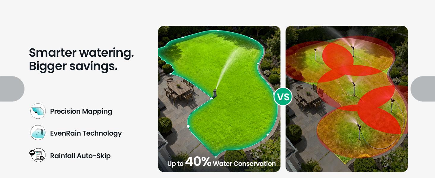 Aiper IrriSense 2 Smart Irrigation System, 4-in-1 Multi-Zone Watering Device with App Control, Smart Scheduling, and Rain Sensor for Lawns up to 4,800 sq.ft.