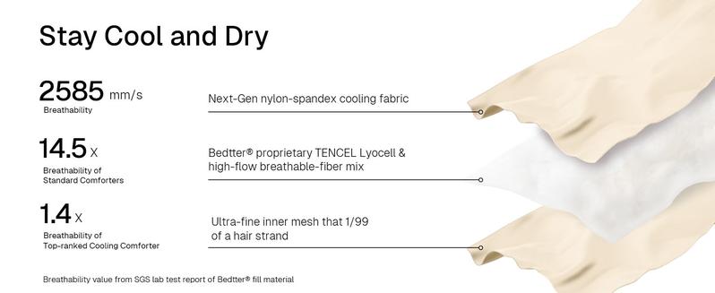 Adaptive Skin-Friendly Cooling Blanket! All-Season Breathable Air-Conditioning Blanket, Pet-Friendly Multi-Scenario Throw