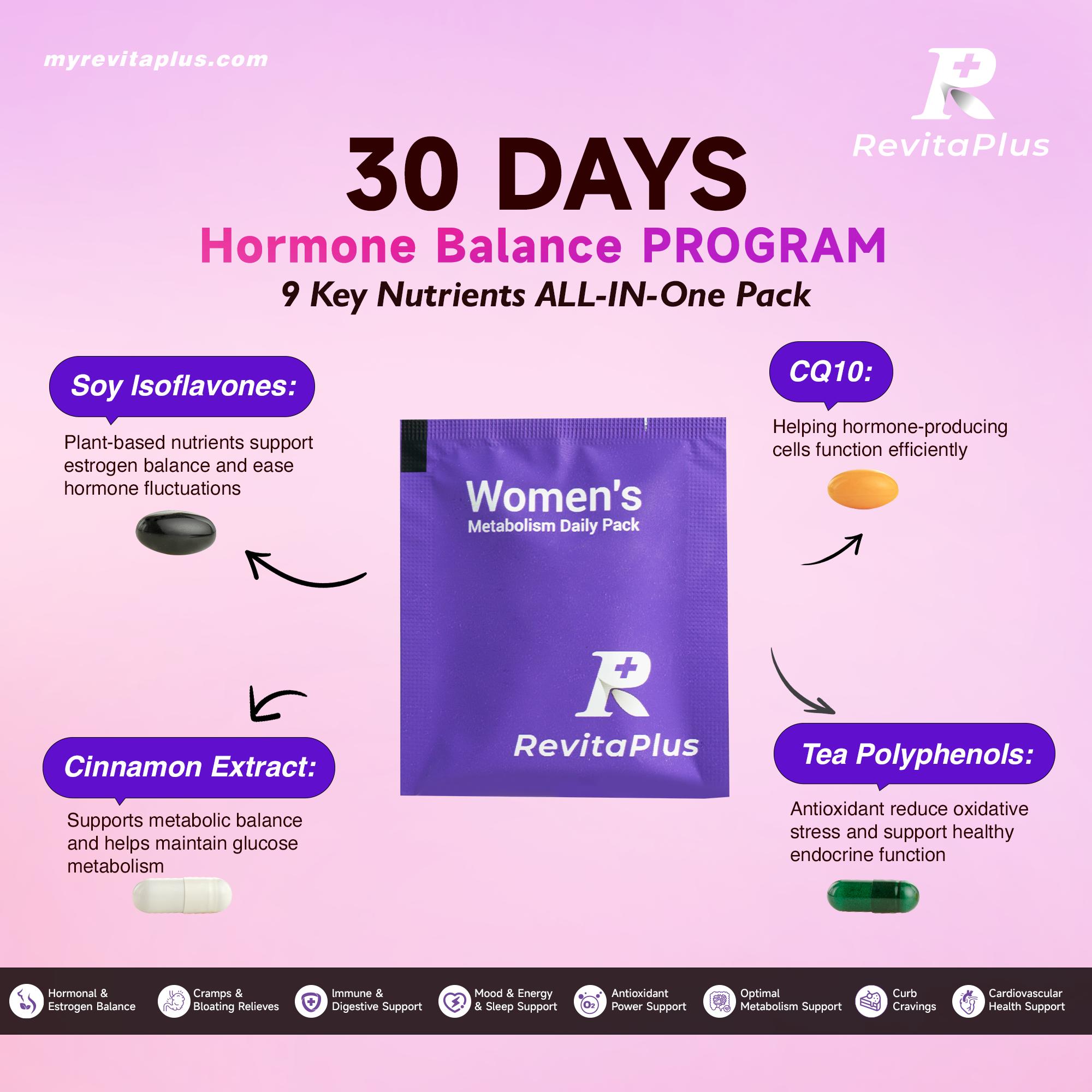 RevitaPlus Women’s Hormone Balance Supplement | Soy Isoflavone, CoQ10, Cinnamon Extract, Tea Polyphenols | Energy, Metabolism & Monthly Comfort Support | 30-Day Wellness Pack