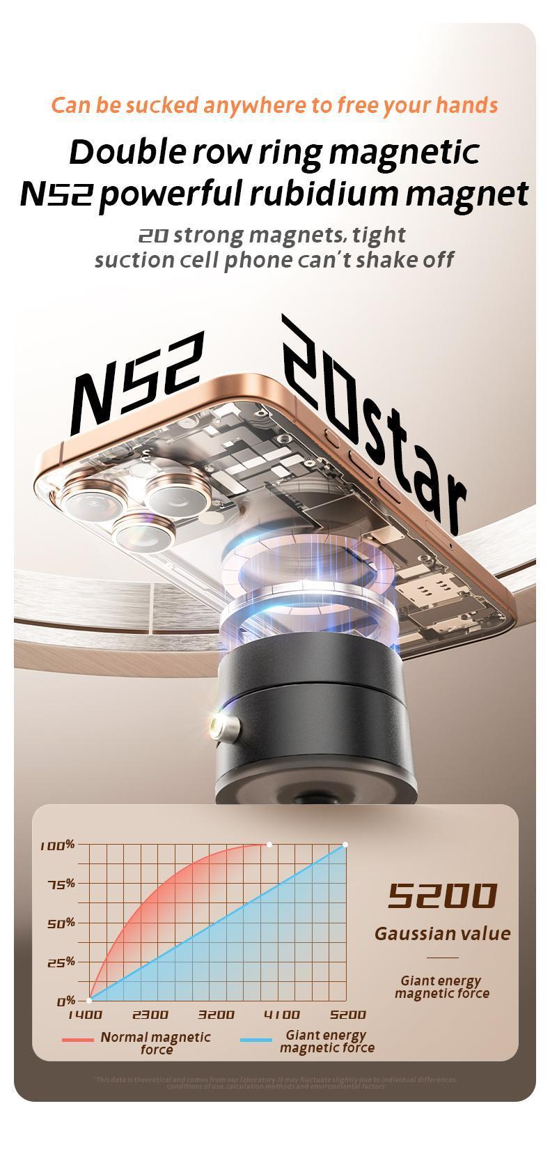 Multi-functional vacuum strong magnetic cell phone holder, 360 ° rotation, suitable for all kinds of cell phones, with magnetic holder, foldable, convenient for multi-scene application