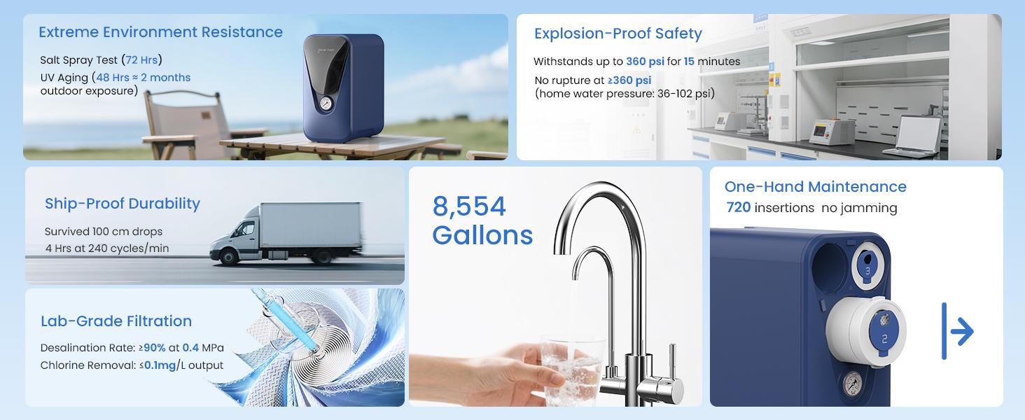 Glacier Fresh 0.0001μm 5 stage Reverse Osmosis System with Faucet, 800 GPD Tankless Under Sink RO Filtration,  Non-Electric, 3:1 Pure to Drain, Reduce TDS PFAS PFOS for Home Kitchen Waterfall SpringStatements