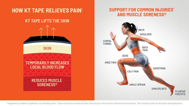 KT Tape Starter Pack