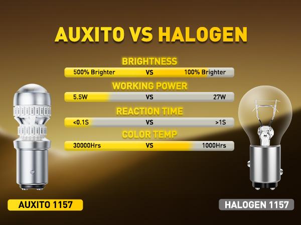 AUXITO Upgraded 7440/7443 3156/3157 1157 1156 LED Bulbs for Reverse Lights Brake Tail Light Bulbs, CANBUS Ready, 3800LM 500% Brighter White/Red/Yellow/Flashing Strobe Red included, for Backup Tail Brake DRL Turn Signal Parking Lights,Pack of 2