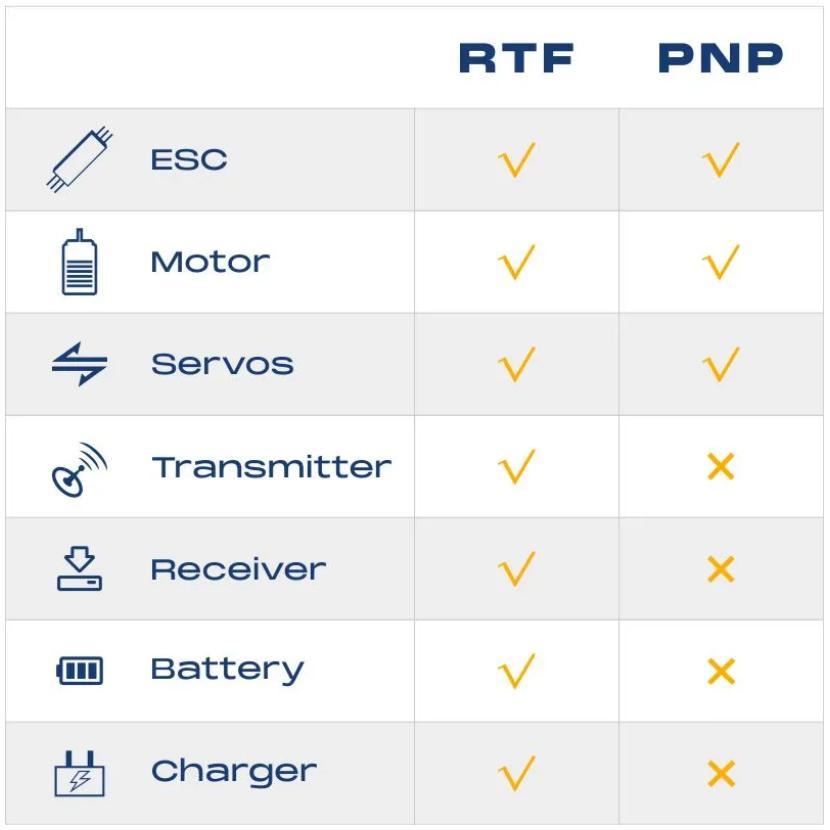Arrows RC Bigfoot 1300mm PNP/RTF with Vector Flight Stabilization System - RC Airplane Trainer with 3 Flight Modes & All-Terrain Performance（RTF = plane, remote, battery battery charger，PNP = plane only）