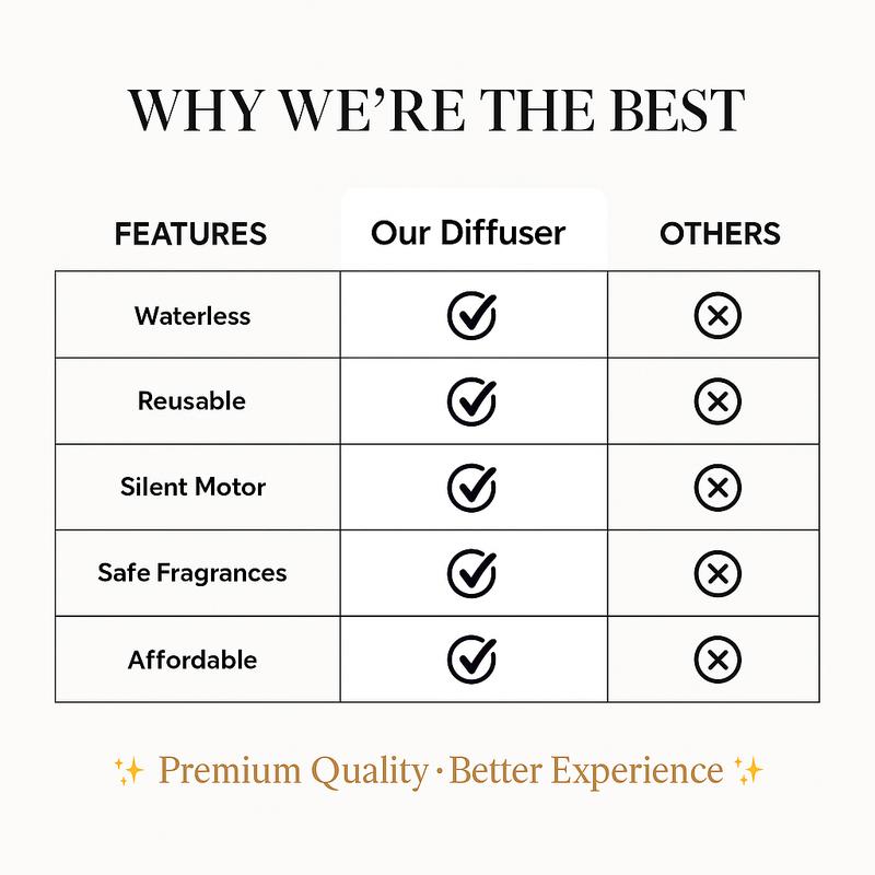 Whole-Home Cold-Air Aroma Diffuser, Covers up to 1,000 sq ft, Battery Rechargeable, Wi-Fi & Bluetooth Enabled, 24×10ml Essential Oils Included