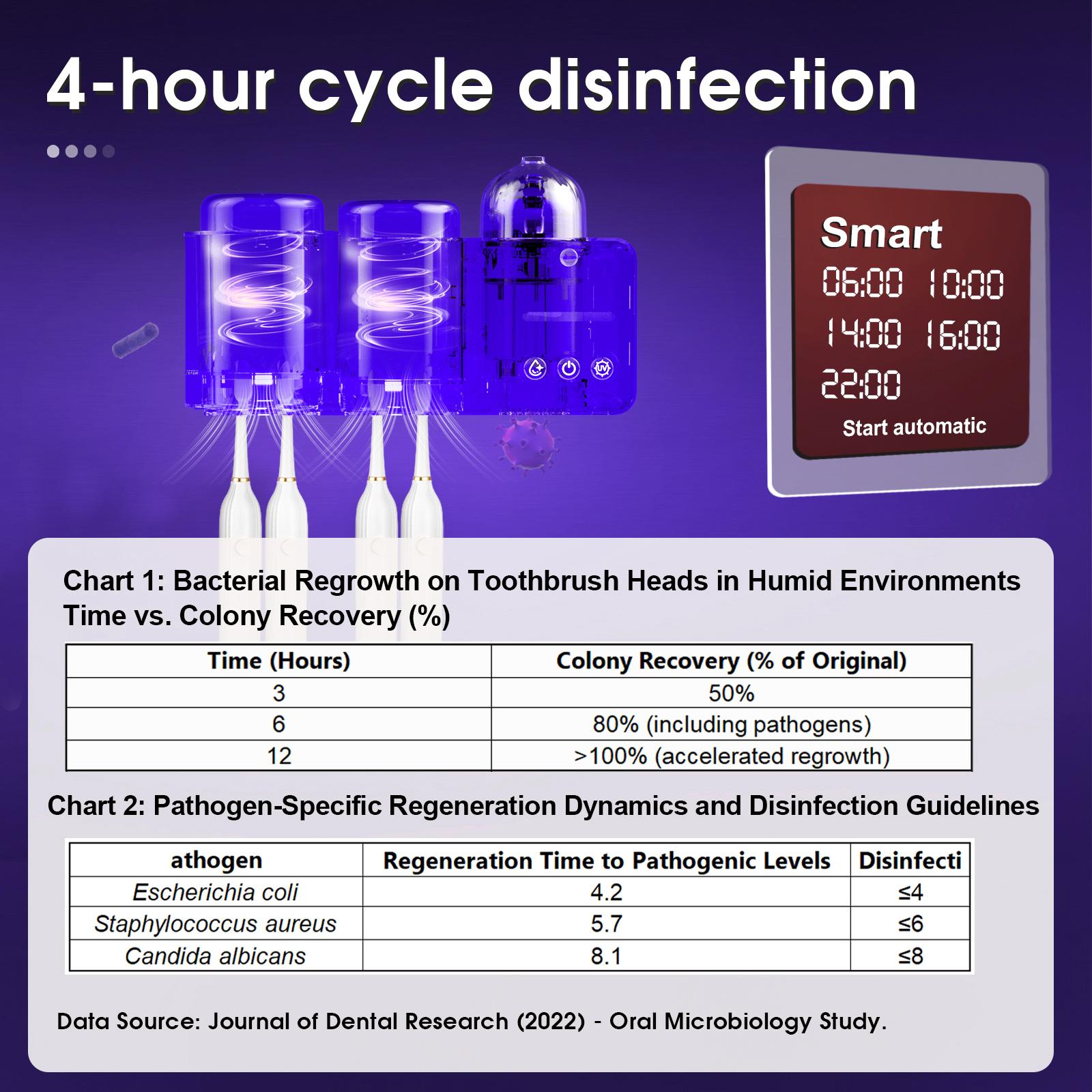 iHave Toothbrush Holders with UV Toothbrush Sanitizer & Aromatherapy Diffuser - Toothbrush Holder for Wall Mounted Toothbrush Organizer, Toothbrush Sanitizer and Holder with Night Light, Clock, Turbo Air Heated Drying – Bathroom Organizing with 2 Cups iHave Toothbrush Holders with UV Toothbrush Sanitizer & Aromatherapy Diffuser - Toothbrush Holder for Wall Mounted Toothbrush Organizer, Toothbrush Sanitizer and Holder with Night Light, Clock, Turbo Air Heated Drying – Bathroom Organizing with 2 Cups