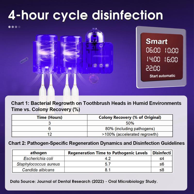 iHave Toothbrush Holders with UV Toothbrush Sanitizer & Aromatherapy Diffuser - Toothbrush Holder for Wall Mounted Toothbrush Organizer, Toothbrush Sanitizer and Holder with Night Light, Clock, Turbo Air Heated Drying – Bathroom Organizing with 2 Cups iHave Toothbrush Holders with UV Toothbrush Sanitizer & Aromatherapy Diffuser - Toothbrush Holder for Wall Mounted Toothbrush Organizer, Toothbrush Sanitizer and Holder with Night Light, Clock, Turbo Air Heated Drying – Bathroom Organizing with 2 Cups